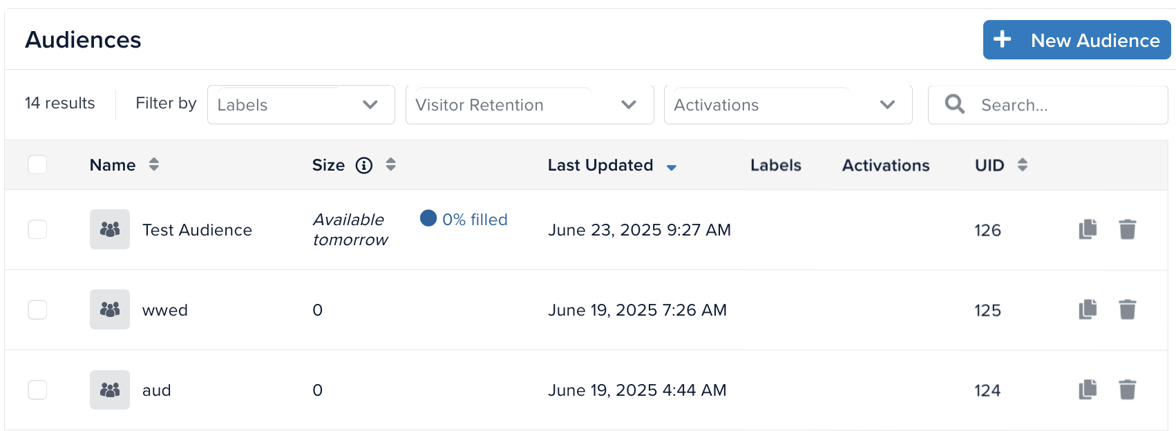 graphs showing visitors per day and visitor activity for the audience graphs showing visitors per day and visitor activity for the audience