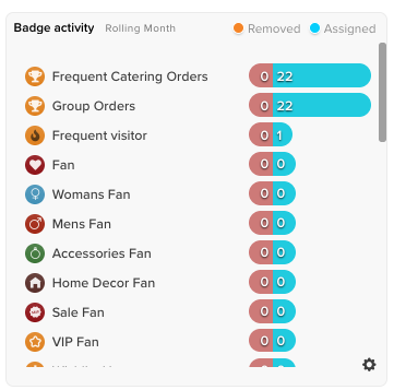 Badge Activity View Badge Activity View