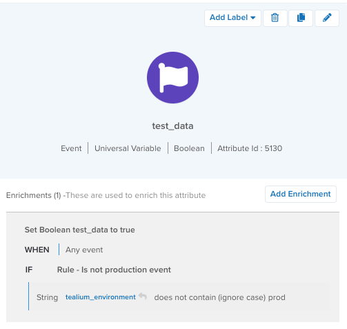 Test data event boolean Test data event boolean